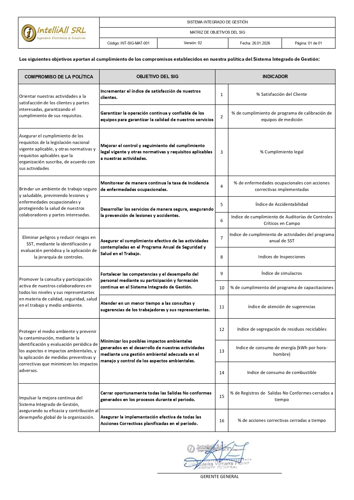 Objetivos SIG Intelliall